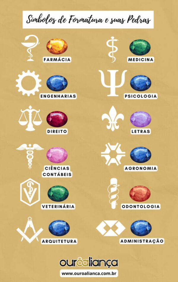 Simbolos de Formatura e suas Pedras